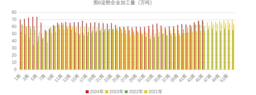 生猪价格缺乏利好支撑 玉米供应端持续施压价格