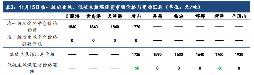 政策落地发挥需求需要时间 双焦价格短期或偏空震荡