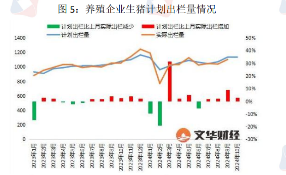 气温偏高不利于腌腊开展 生猪需求端或不及预期