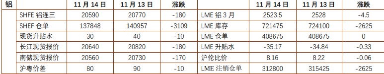 沪铝基本面仍有支撑 沪锌价格短期震荡偏弱