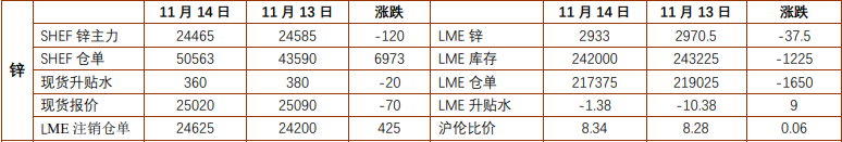 沪铝基本面仍有支撑 沪锌价格短期震荡偏弱