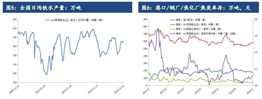 政策落地发挥需求需要时间 双焦价格短期或偏空震荡