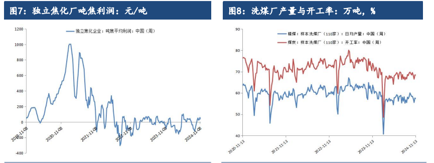 政策落地发挥需求需要时间 双焦价格短期或偏空震荡