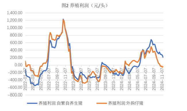 生猪价格缺乏利好支撑 玉米供应端持续施压价格