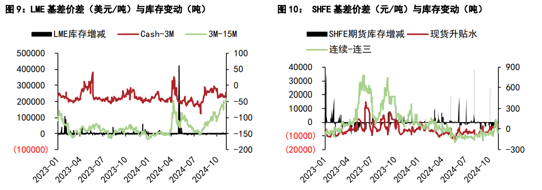 沪铝价格承压运行 沪铅下游有冬季备库预期