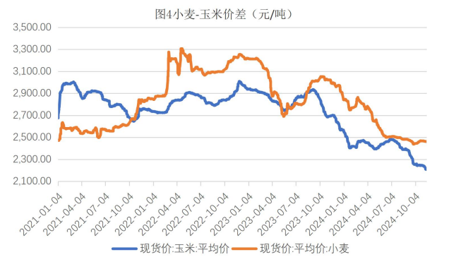 生猪价格缺乏利好支撑 玉米供应端持续施压价格