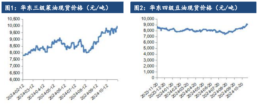 棕榈油是油脂板块焦点 供需偏紧利好价格