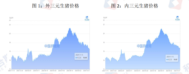 气温偏高不利于腌腊开展 生猪需求端或不及预期