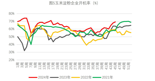 生猪价格缺乏利好支撑 玉米供应端持续施压价格