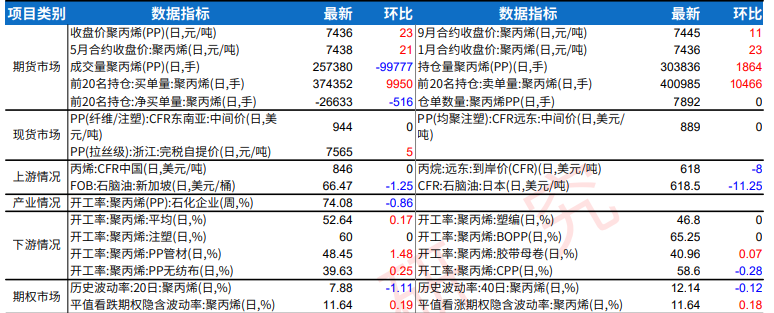 塑料价格或承压转弱 聚丙烯终端采购积极性提升