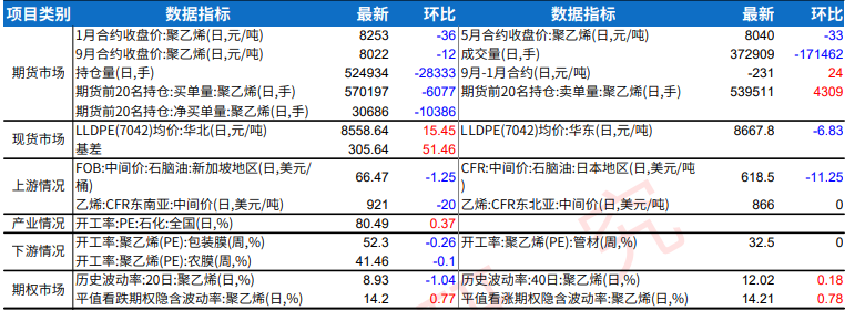 塑料价格或承压转弱 聚丙烯终端采购积极性提升