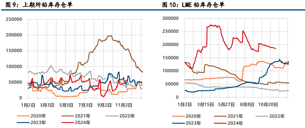 美元指数回落 铅锌表现回暖