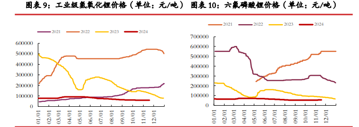 碳酸锂供应过剩压力收窄 价格或呈现宽幅震荡