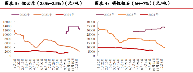 碳酸锂供应过剩压力收窄 价格或呈现宽幅震荡