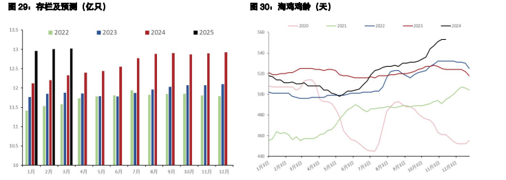 白糖期价高位宽幅震荡 鸡蛋需求阶段性高峰已过