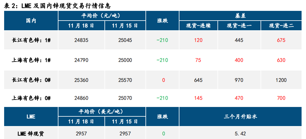 美元指数回落 铅锌表现回暖