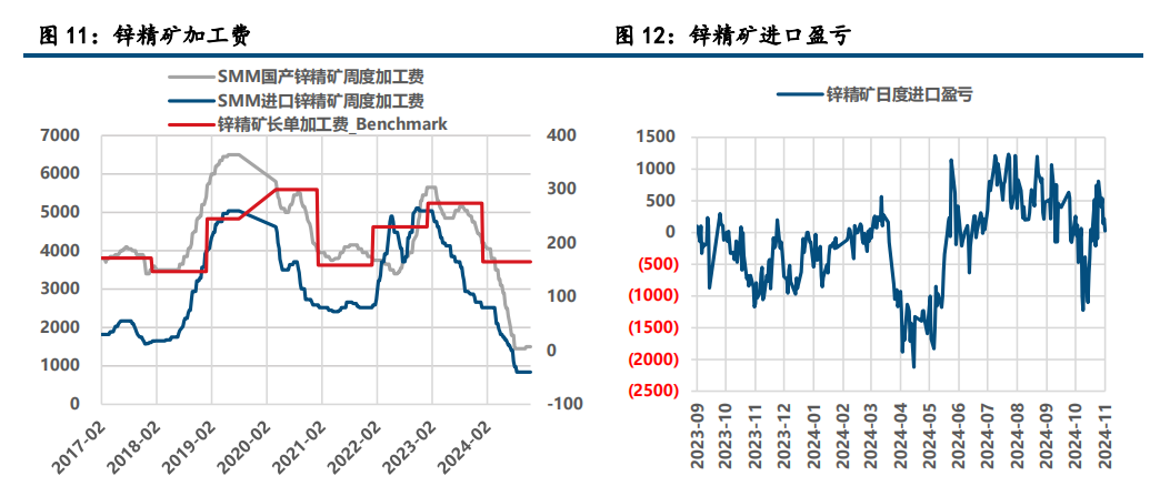 美元指数回落 铅锌表现回暖