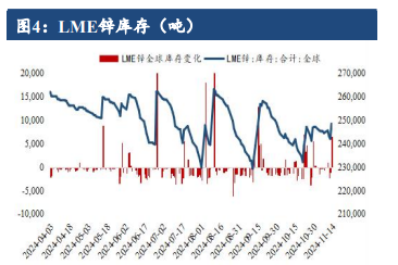 美元指数高位施压有色板 沪锌基本面供需双弱