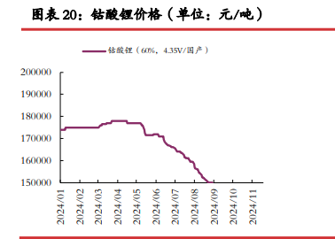 碳酸锂供应过剩压力收窄 价格或呈现宽幅震荡