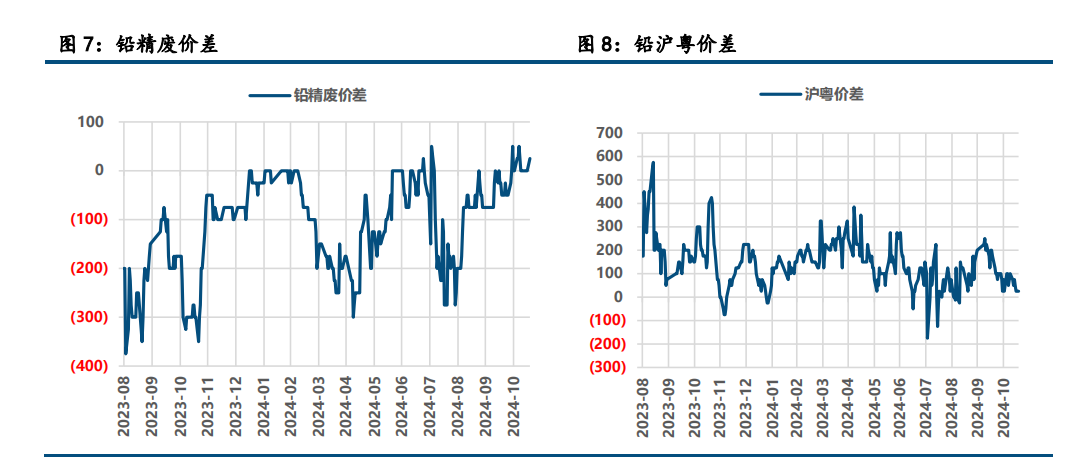 美元指数回落 铅锌表现回暖