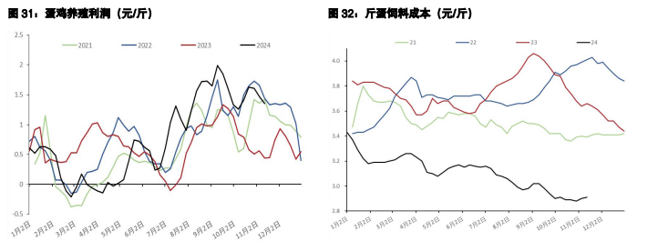 白糖期价高位宽幅震荡 鸡蛋需求阶段性高峰已过