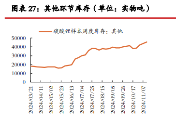 碳酸锂供应过剩压力收窄 价格或呈现宽幅震荡