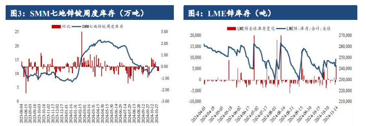 美元指数高位施压有色板 沪锌基本面供需双弱