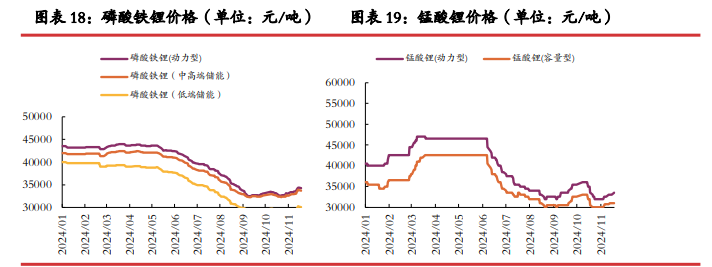 碳酸锂供应过剩压力收窄 价格或呈现宽幅震荡