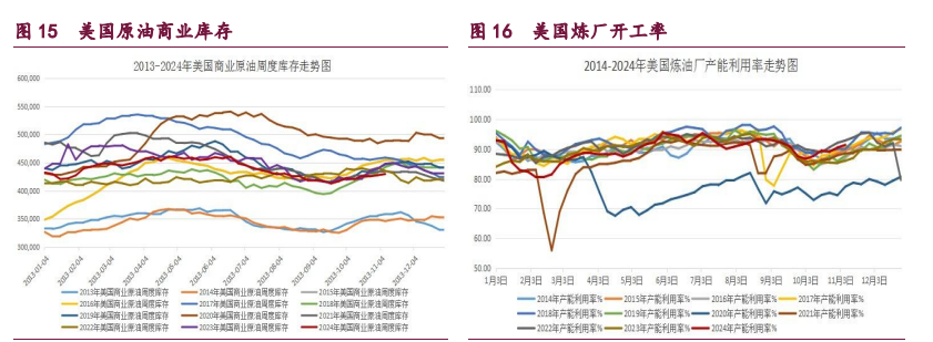 橡胶乐观宏观因子溢价回吐 甲醇港口库存延续偏高