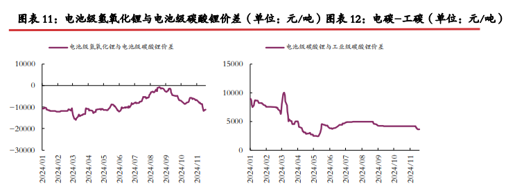 碳酸锂供应过剩压力收窄 价格或呈现宽幅震荡