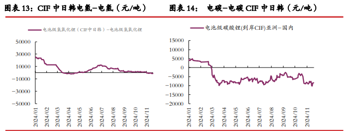 碳酸锂供应过剩压力收窄 价格或呈现宽幅震荡