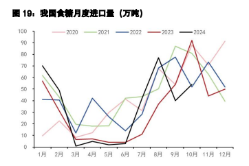 白糖期价高位宽幅震荡 鸡蛋需求阶段性高峰已过