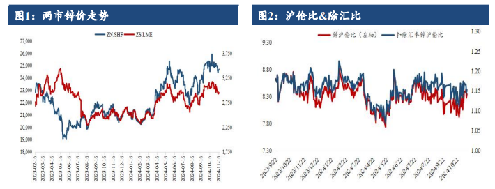 美元指数高位施压有色板 沪锌基本面供需双弱