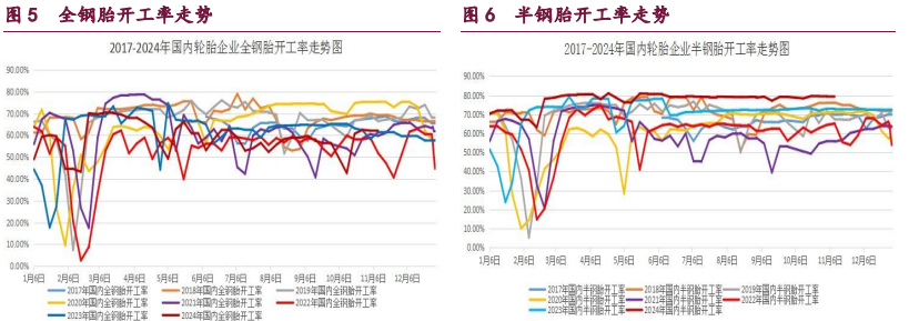 橡胶乐观宏观因子溢价回吐 甲醇港口库存延续偏高