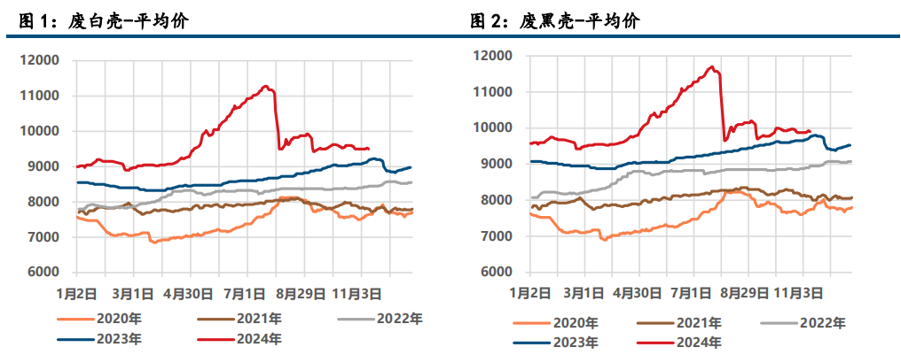 美元指数回落 铅锌表现回暖