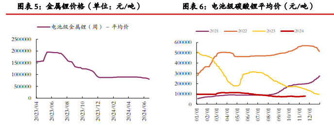 碳酸锂供应过剩压力收窄 价格或呈现宽幅震荡