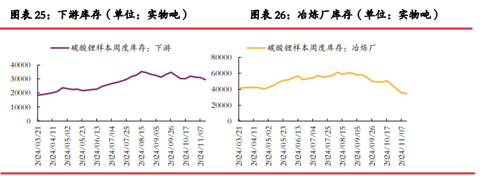 碳酸锂供应过剩压力收窄 价格或呈现宽幅震荡