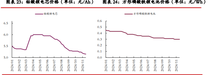 碳酸锂供应过剩压力收窄 价格或呈现宽幅震荡