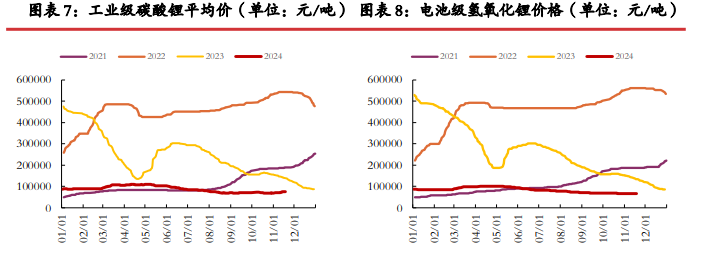 碳酸锂供应过剩压力收窄 价格或呈现宽幅震荡