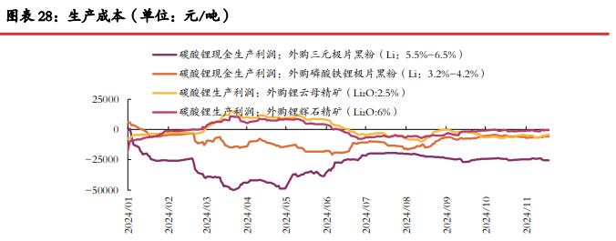 碳酸锂供应过剩压力收窄 价格或呈现宽幅震荡