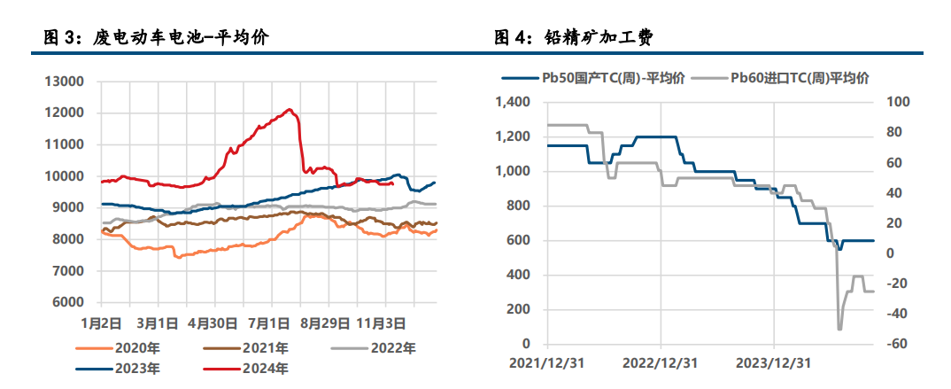 美元指数回落 铅锌表现回暖