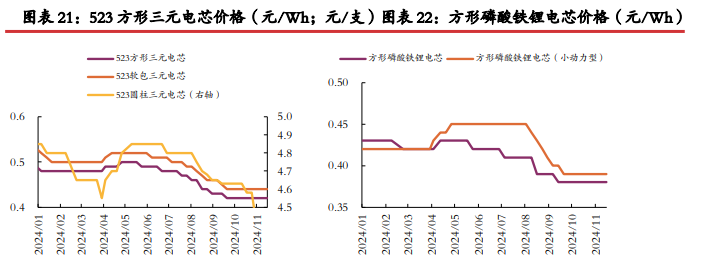 碳酸锂供应过剩压力收窄 价格或呈现宽幅震荡