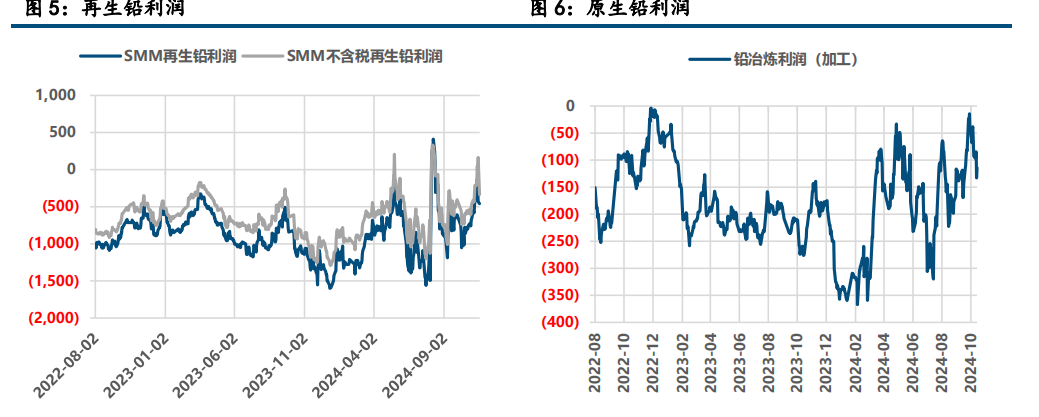 美元指数回落 铅锌表现回暖