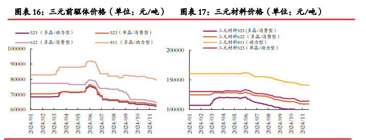 碳酸锂供应过剩压力收窄 价格或呈现宽幅震荡