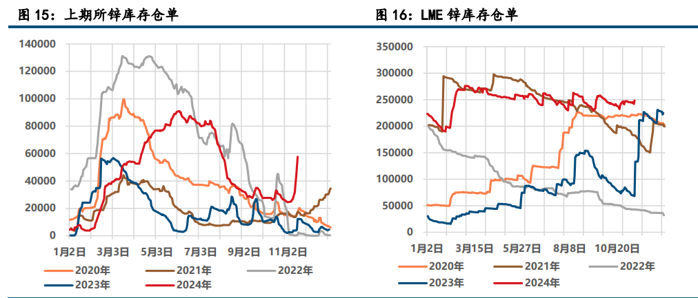 美元指数回落 铅锌表现回暖