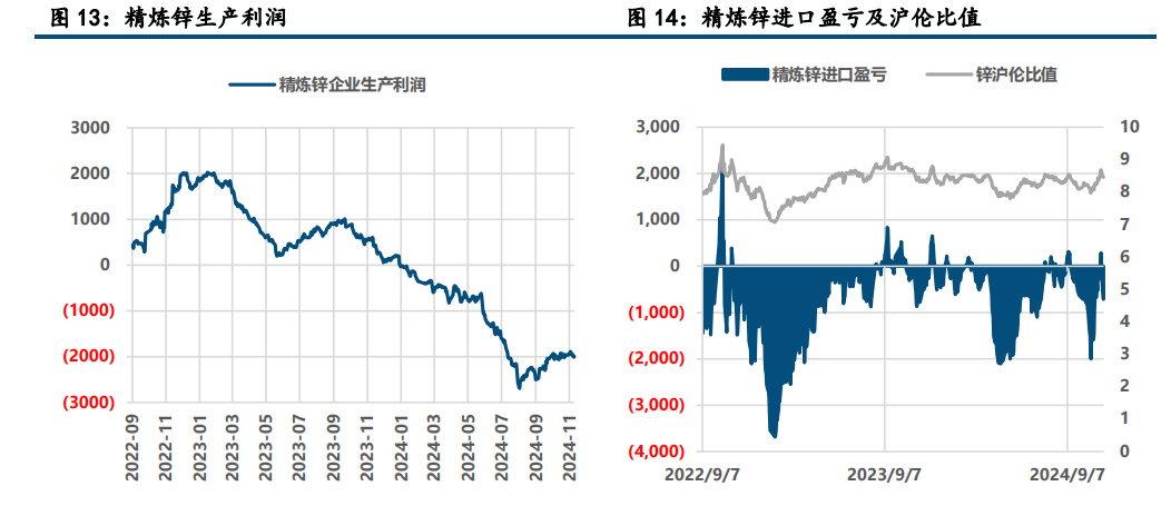 美元指数回落 铅锌表现回暖