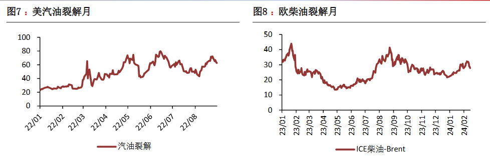 俄乌紧张局势加剧 原油价格迎来大幅攀升