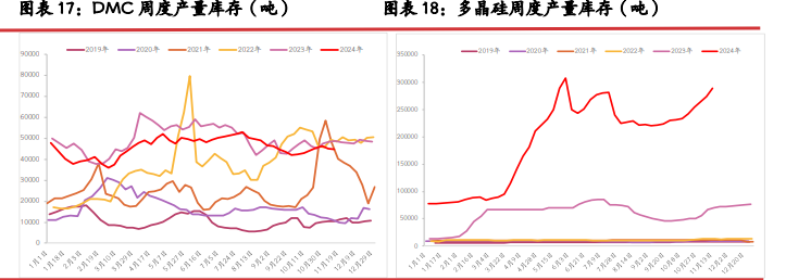 产业链库存积压 工业硅止涨回稳