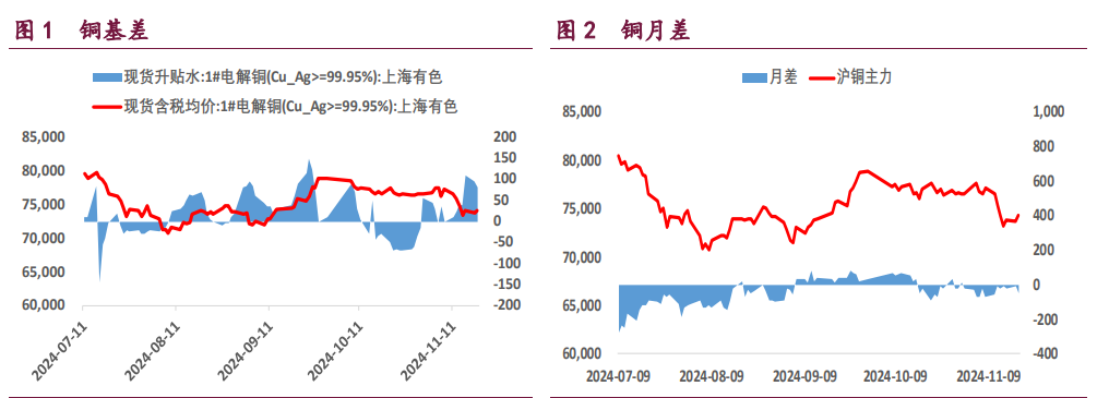 市场情绪回升 铜铝价格呈反弹态势