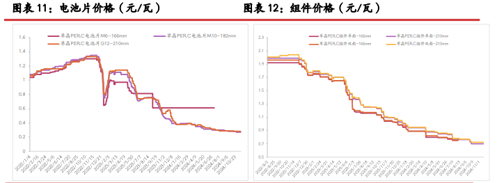 产业链库存积压 工业硅止涨回稳